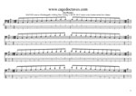 GuitarPro8 TAB: Meshuggah's 4-string bass tuning (FBbEbAb) C major scale (ionian mode) box shapes pdf