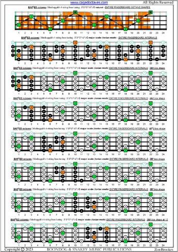 Meshuggah's 4-string bass tuning (FBbEbAb) C major scale (ionian mode) fingerboard intervals pdf