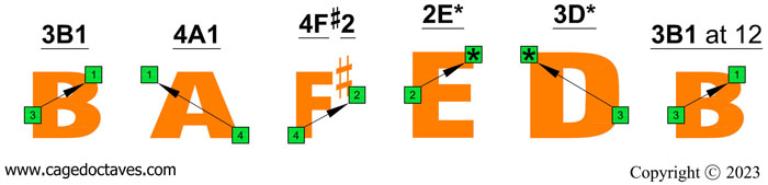 BAF#ED octave shapes