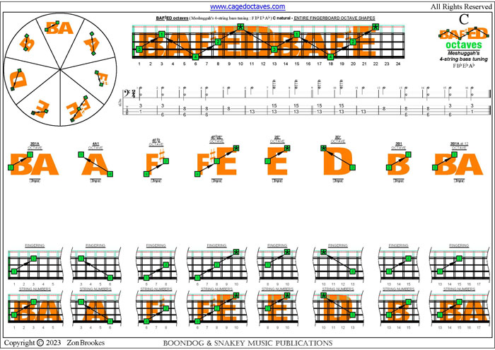 BAF#ED octaves : C natural octaves (3nps)