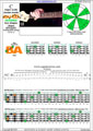 Meshuggah's 4-string bass tuning (FBbEbAb) C major scale (ionian mode): 3B1A box shape pdf (3nps)
