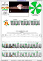 Meshuggah's 4-string bass tuning (FBbEbAb) C major scale (ionian mode): 4A1 box shape pdf (3nps)
