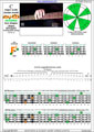 Meshuggah's 4-string bass tuning (FBbEbAb) C major scale (ionian mode): 4F#2 box shape pdf (3nps)