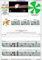 Meshuggah's 4-string bass tuning (FBbEbAb) C major scale (ionian mode): 4F#2E* box shape pdf (3nps)