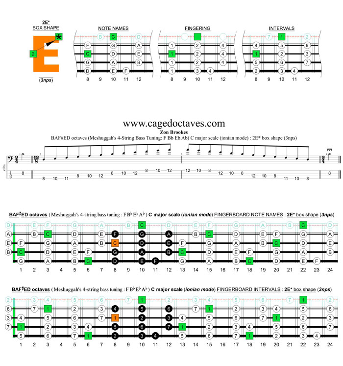 Meshuggah's 4-string bass tuning (FBbEbAb) C major scale (ionian mode): 2E* box shape (3nps)