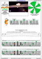 Meshuggah's 4-string bass tuning (FBbEbAb) C major scale (ionian mode): 2E* box shape pdf (3nps)