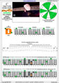 Meshuggah's 4-string bass tuning (FBbEbAb) C major scale (ionian mode): 3D* box shape pdf (3nps)