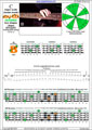 Meshuggah's 4-string bass tuning (FBbEbAb) C major scale (ionian mode): 3B1 box shape pdf (3nps)