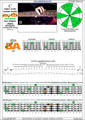 Meshuggah's 4-string bass tuning (FBbEbAb) C major scale (ionian mode): 3B1A box shape at 12 pdf (3nps)