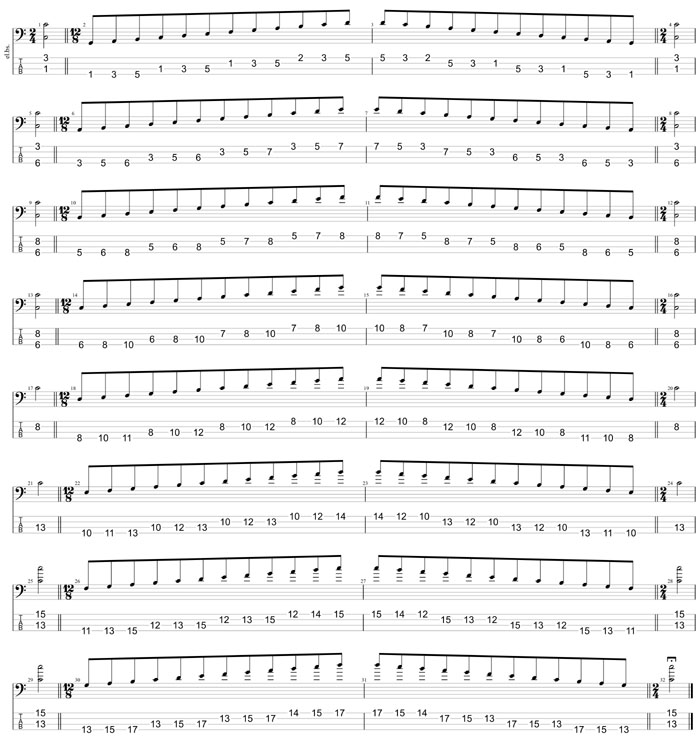 GuitarPro8 TAB: C major scale (ionian mode) box shapes (3nps)