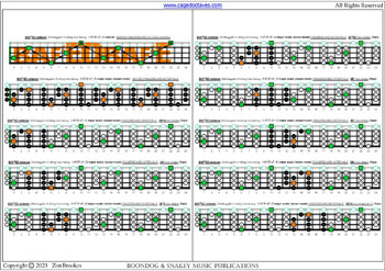 Meshuggah's 4-string bass tuning (FBbEbAb) C major scale (ionian mode) box shapes (3nps) : fretboard intervals