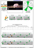 Meshuggah's 4-string bass tuning (FBbEbAb) C major arpeggio: 4F#2 box shape