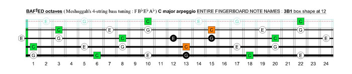 Meshuggah's 4-string bass tuning (FBbEbAb) C major arpeggio: 3B1 box shape at 12