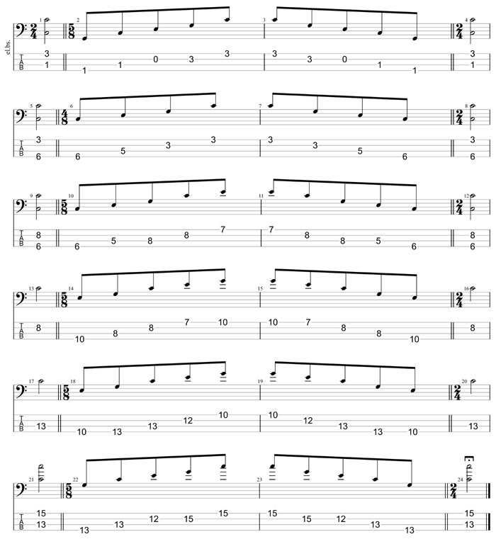 GuitarPro8 TAB : C major arpeggio box shapes