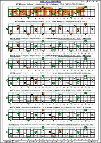 Meshuggah's 4-string bass tuning (FBbEbAb) C major arpeggio fingerboard notes pdf