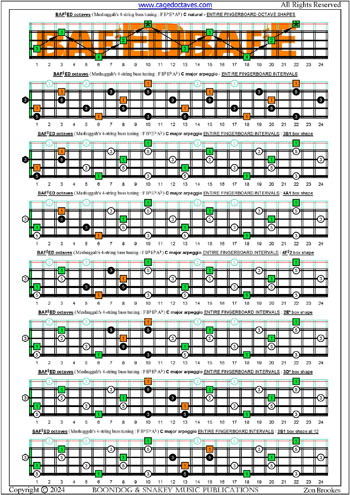 Meshuggah's 4-string bass tuning (FBbEbAb) C major arpeggio fingerboard intervals pdf