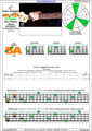 Meshuggah's 4-string bass tuning (FBbEbAb) C major arpeggio: 3B1A box shape pdf (3nps)