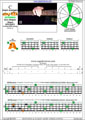 Meshuggah's 4-string bass tuning (FBbEbAb) C major arpeggio: 4A1 box shape pdf (3nps)