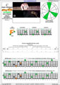 Meshuggah's 4-string bass tuning (FBbEbAb) C major arpeggio: 4F#2 box shape pdf (3nps)