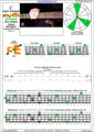 Meshuggah's 4-string bass tuning (FBbEbAb) C major arpeggio: 4F#2E* box shape pdf (3nps)