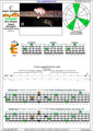 Meshuggah's 4-string bass tuning (FBbEbAb) C major arpeggio: 2E* box shape pdf (3nps)