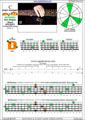 Meshuggah's 4-string bass tuning (FBbEbAb) C major arpeggio: 3D* box shape pdf (3nps)