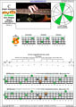 Meshuggah's 4-string bass tuning (FBbEbAb) C major arpeggio: 3B1 box shape pdf (3nps)