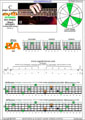Meshuggah's 4-string bass tuning (FBbEbAb) C major arpeggio: 3B1A box shape at 12 pdf (3nps)