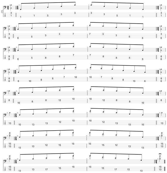 GuitarPro8 TAB: C major arpeggio box shapes (3nps)