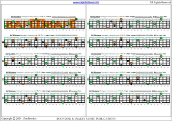 Meshuggah's 4-string bass tuning (FBbEbAb) C major arpeggio box shapes (3nps) : fretboard notes