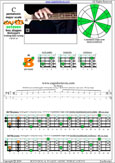 Meshuggah's 4-string bass tuning (FBbEbAb) C pentatonic major scale: 3B1 box shape