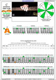 Meshuggah's 4-string bass tuning (FBbEbAb) C pentatonic major scale: 4A1 box shape