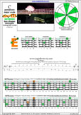 Meshuggah's 4-string bass tuning (FBbEbAb) C pentatonic major scale: 2E* box shape