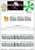 Meshuggah's 4-string bass tuning (FBbEbAb) C pentatonic major scale: 3D* box shape