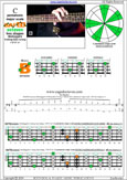 Meshuggah's 4-string bass tuning (FBbEbAb) C pentatonic major scale: 3B1 box shape at 12