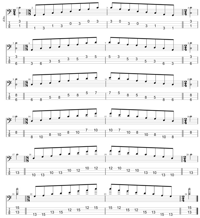 GuitarPro8 TAB : C pentatonic major scale box shapes