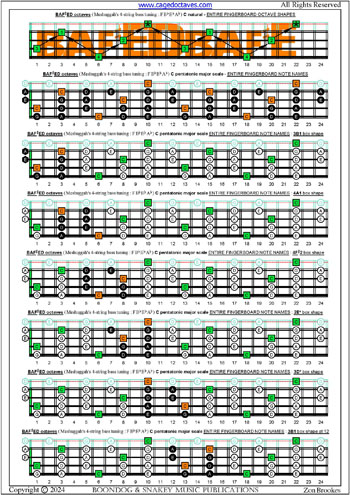 Meshuggah's 4-string bass tuning (FBbEbAb) C major scale (ionian mode) fingerboard notes pdf