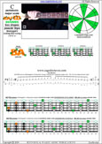 Meshuggah's 4-string bass tuning (FBbEbAb) C pentatonic major scale - 3B1:4A1 box shape (pseudo 3nps) pdf