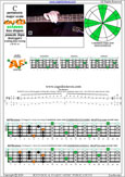 Meshuggah's 4-string bass tuning (FBbEbAb) C pentatonic major scale - 4A1:4F#2 box shape (pseudo 3nps) pdf