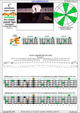 Meshuggah's 4-string bass tuning (FBbEbAb) C pentatonic major scale - 4F#2:2E* box shape (pseudo 3nps) pdf