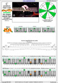 Meshuggah's 4-string bass tuning (FBbEbAb) C pentatonic major scale - 3B1:4A1 box shape at 12 (pseudo 3nps) pdf