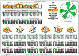 Meshuggah's 4-string bass tuning (FBbEbAb) C pentatonic major scale box shapes pdf