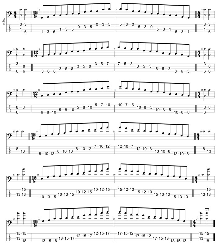 GuitarPro8 TAB: Meshuggah's 4-string bass tuning (FBbEbAb) C pentatonic major scale box shapes