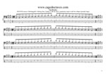 GuitarPro8 TAB: Meshuggah's 4-string bass tuning (FBbEbAb) C pentatonic major scale box shapes pdf