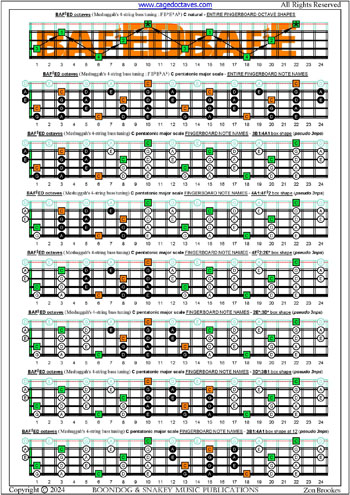 Meshuggah's 4-string bass tuning (FBbEbAb) C pentatonic major scale box shapes : entire fretboard notes