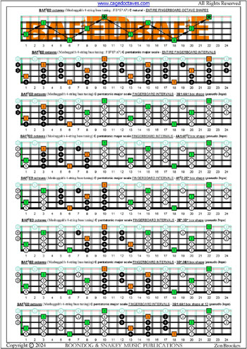 Meshuggah's 4-string bass tuning (FBbEbAb) C pentatonic major scale box shapes : entire fretboard notes