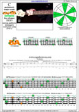 Meshuggah's 4-string bass tuning (FBbEbAb) C pentatonic major scale - 3B1:4A1 box shape (3131 sweep pattern) pdf