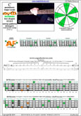 Meshuggah's 4-string bass tuning (FBbEbAb) C pentatonic major scale - 4A1:4F#2 box shape (3131 sweep pattern) pdf