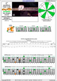 Meshuggah's 4-string bass tuning (FBbEbAb) C pentatonic major scale - 4F#2:2E* box shape (3131 sweep pattern) pdf