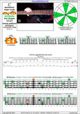 Meshuggah's 4-string bass tuning (FBbEbAb) C pentatonic major scale - 2E*:3D* box shape (3131 sweep pattern) pdf